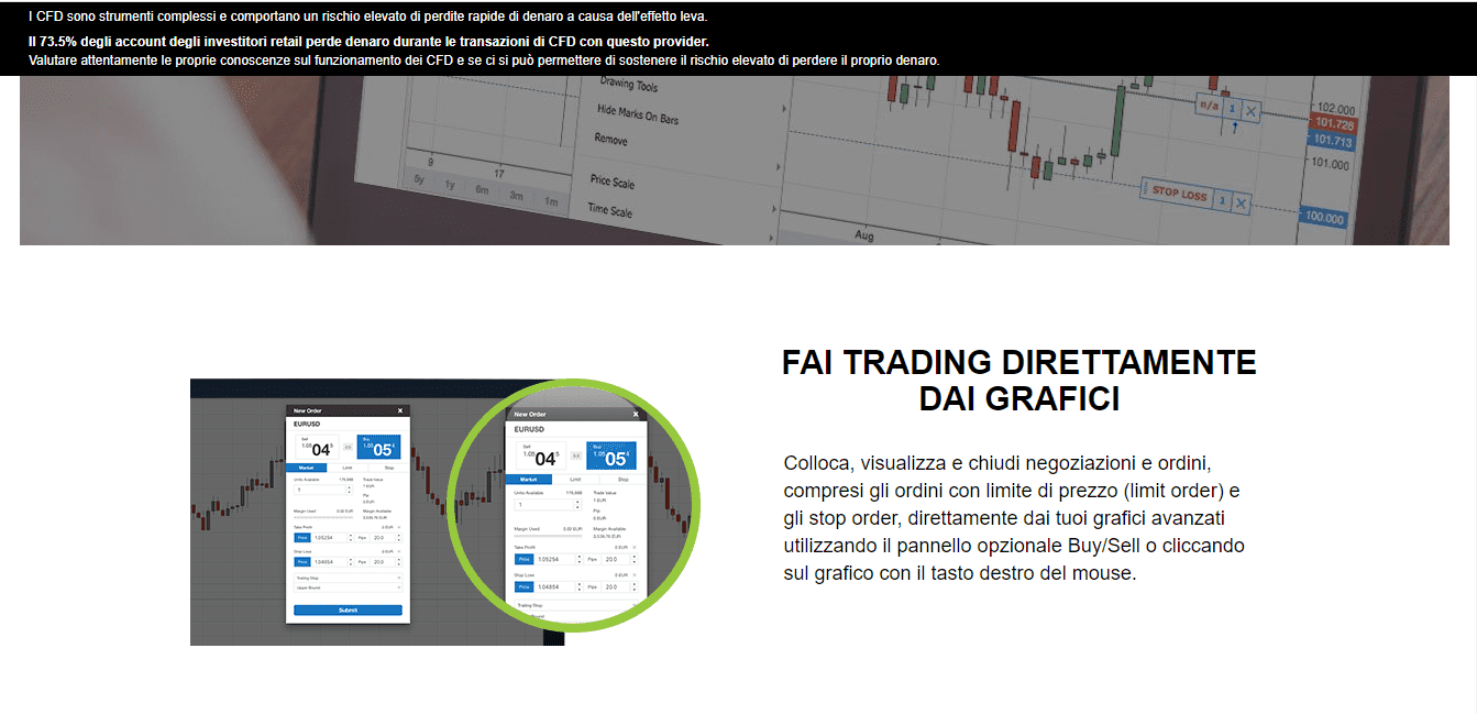 Grafici avanzati di Oanda
